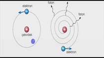 Modern Fizik Atom Modelleri 1 Konu Anlatm